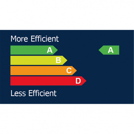 Energieeffizienzskala von A bis D, wobei die Kategorie B für eine Smart Full Inverter Plus Wärmepumpe hervorgehoben ist.